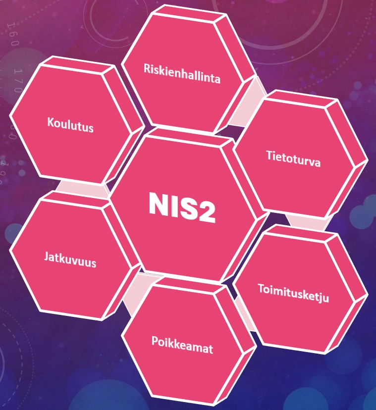 NIS2-viitekehyksen keskeiset kyberturvallisuuden osa-alueet kuvattuna kuusikulmioina.