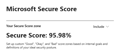 Microsoft Secure Score näyttää suojauspistemäärän 95,98 prosenttia.